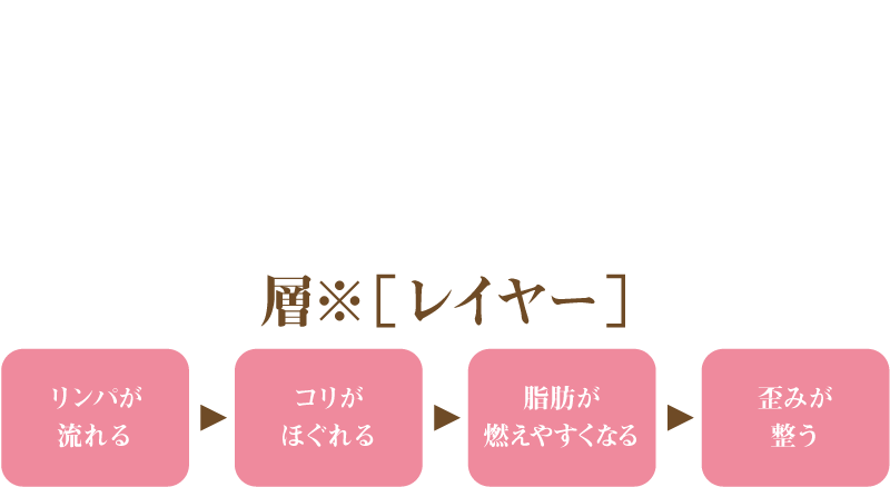 whatHatanoLayer